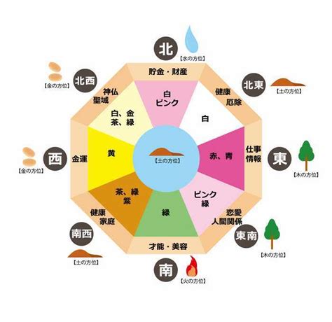 風水 基本知識|風水